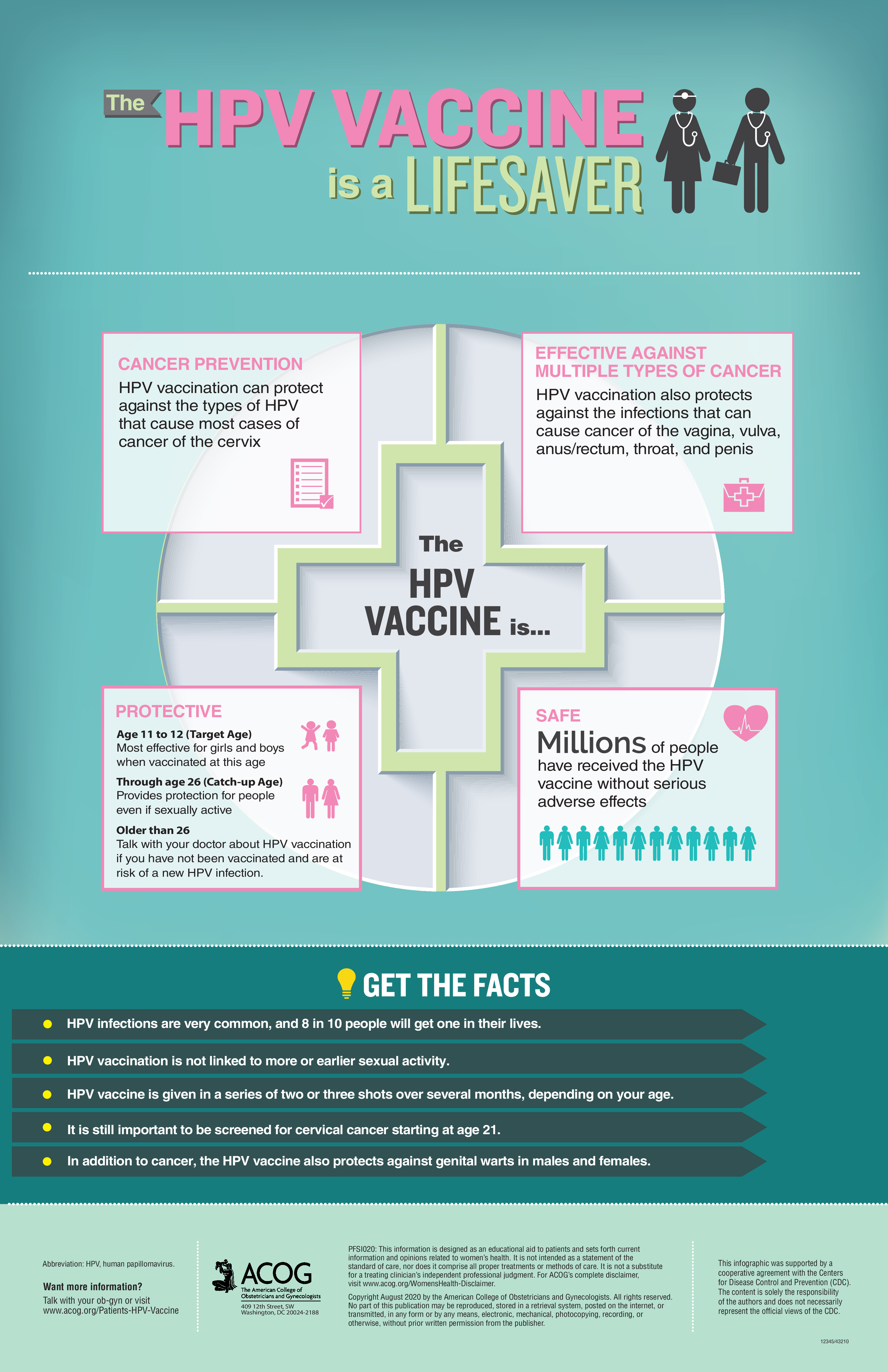 Factsheet The HPV Vaccine Is A Lifesaver Vaccine Resource Hub